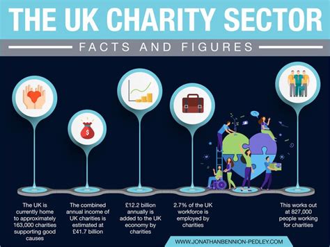 Lingo in the social & charity work sector .